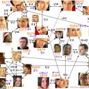 영화 러브 액츄얼리(LoveActually)를 통한 MBTI 유형추정 이미지