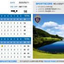 라운딩코리아