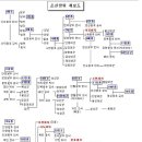 이씨 - 중구 명륜로21길 33-7 | 이씨