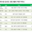 착한8주유소 이미지