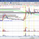 에스엠메딕스 이미지