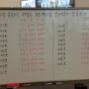 호반세탁소 | 시흥목감지구호반베르디움5차단지내상가입찰결과