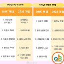 신월큐비학원