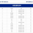 명석고등학교