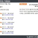 강남E편한공인중개사사무소 이미지