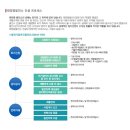 자인 태양광발전소 이미지