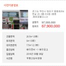 중동로254번길 이미지