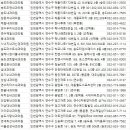 송도아이비에스(IBS)내과의원 | 연수구내과