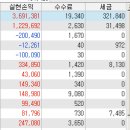 오늘 목표가 달성 - 한턱 냅니다( 청도 성암산 해물탕 ) 이미지