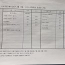 대식당 이미지