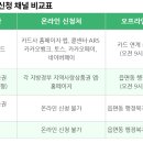 (주)보은현대충전소 주유소 | 2026년 고유가 피해지원금 2차 신청방법 총정리(5월 18일 일반 가구 신청 가이드)