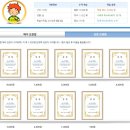 &lt;리틀팍스 우수 후기&gt; 초3 영어 -1년 활용기- 굿! &lt;퍼온 글&gt;