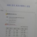 안골세천 네이버블로그