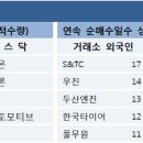 [증권뉴스 11.20] 특징주 분석 & 주요이슈 이미지