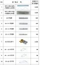 하우스패드, 조리게, 연결핀, 농업용파이프,하우스파이프각파이프,아시바클램프,강선(와이어)조정기 및 농자재 이미지