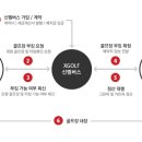 명문기업사
