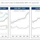 군자하우스