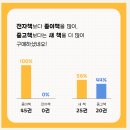 11월 12월 구매한 책들 + 2025년 결산 이미지