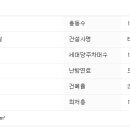 이룸피아노교습소 이미지