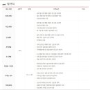 동양건설기계 이미지