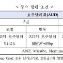 수출입銀, 한국물 역대 최대규모 캥거루본드 발행 이미지