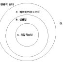 아토피 이미지