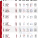 10월 국산차 판매량 순위 이미지