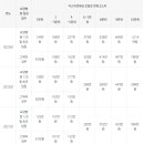 평택삼성요양병원 이미지