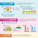 해법영어재택공부방