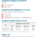 전용용기+납부필증 이미지