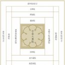 정병삼 | 만다라 (그림으로 보는 불교이야기)