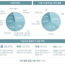 노인 사망 원인 2위 낙상 엉덩이 쪽 다치면 사망 위험 이미지