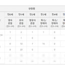 목감퍼스트어린이집 이미지