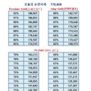 하늘치과기공소 | 치과폐금 온라인으로 팔아도 안전한가요?