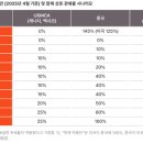 산업정책Research