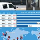 환경안전코리아(주) - 2217 | 환경안전코리아(주)