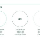 동해자동차검사소 이미지