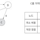 알고리즘