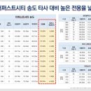 더퍼스트주상복합아파트 이미지