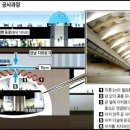 고속터미널역 9호선 네이버블로그