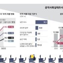 일보람주