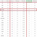 채홍일 카페-트럭 포터2 차량제원, 적재함규격, 부피(CBM), 이미지