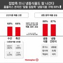 88식품