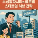 대구창조경제혁신센터 대구스케일업허브 | “대구, 제2의 판교를 꿈꾸다: 수성알파시티와 글로벌 스타트업 허브 전략”