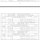 개인회생중이며 파산가능여부 문의드려봅니다 이미지