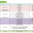 한국품질환경컨설팅