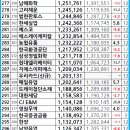 (주)극동케미칼 이미지