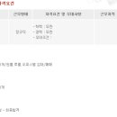 캐슬공인중개사사무소 이미지
