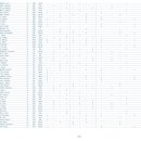 [스피드]2025/2026 ISU 월드컵 제1차 대회-대표팀 출전선수 명단(2025.11.14-16 USA/SLC) 이미지