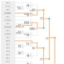 제73회 황금사자기 전국고교야구대회 겸 주말리그 왕중왕전(8강대진표) 이미지